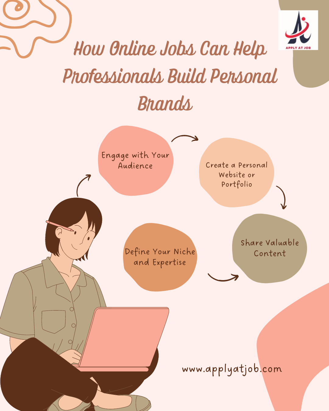 How Online Jobs Can Help Professionals Build Personal Brands