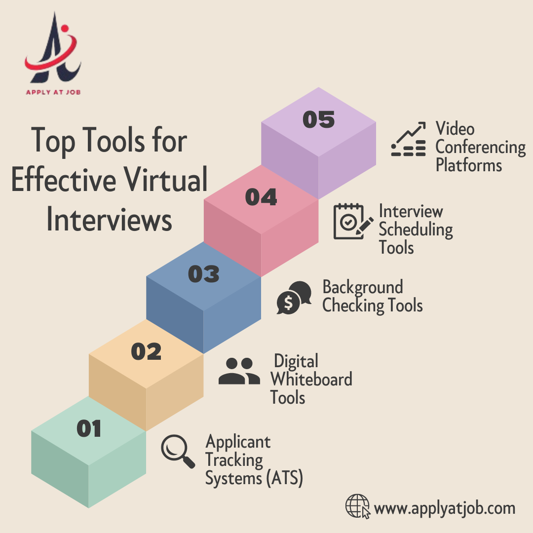 Top Tools for Effective Virtual Interviews: